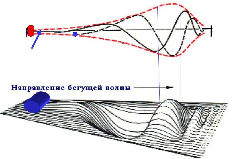 Направление распространения звука