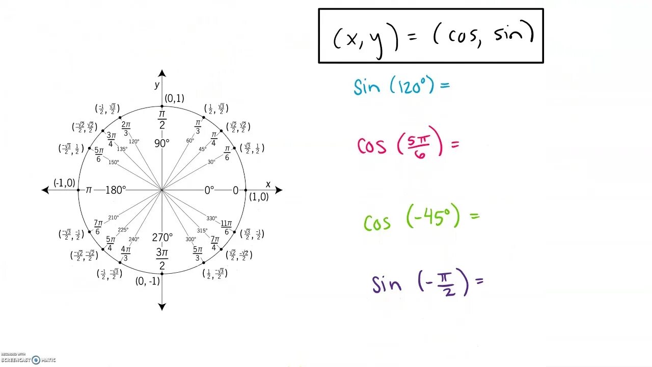 -3pi/2 на тригонометрическом круге. Sin cos на окружности. Плакат единичная окружность. Угол 4 четверти. Единичная окружность sin cos.
