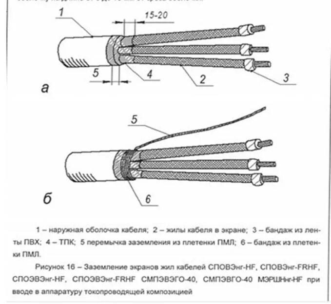 Экран одножильного кабеля. Заземление экрана кабеля на схеме. Заземление экрана кабеля контрольного кабеля схема. Заземление экрана контрольного кабеля. Экранированный провод заземления.