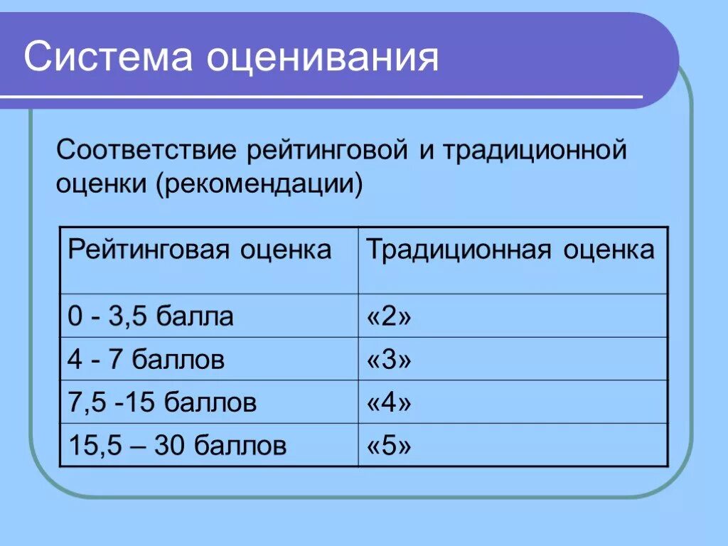 Система оценивания. Система оценивая. Система оценивания в баллах. Система оценивания оценок. Система оценивания 7 класс русский язык