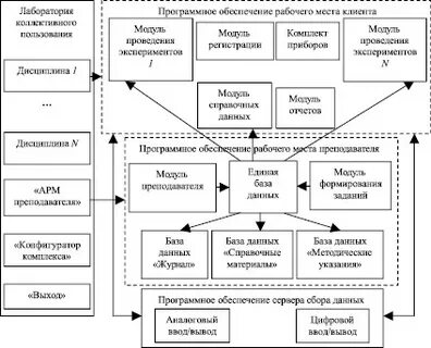 Обеспечение практической работы