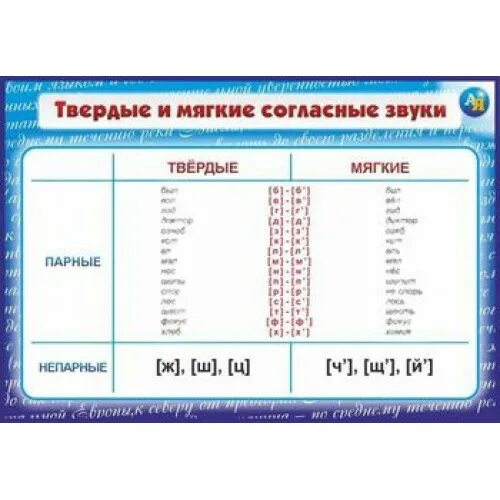 Твёрдые согласные и мягкие согласные звуки. Твердые и мягкие гласные башкирского языка. Твердые и мягкие согласные в башкирском языке. Мягкие согласные и Твердые согласные. В слове корнями твердые согласные