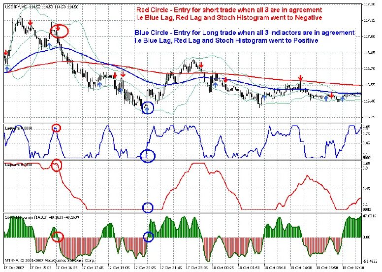 Стратегия на пять гарант. График бинарных опционов. Стратегии на 5 минут для бинарных опционов. Стратегии трейдинга. Стратегии на 5 минутном таймфрейме.