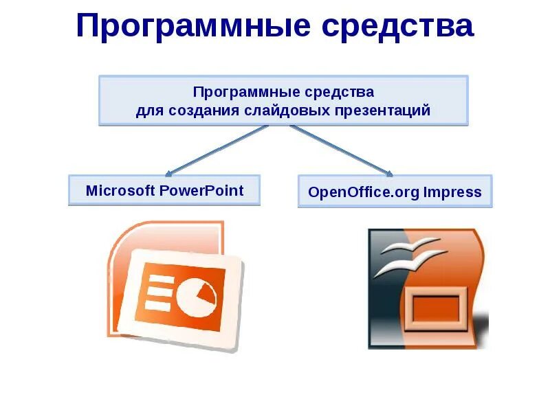 Средства компьютерных презентаций