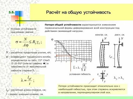 Методы расчета трубопровода на прочность