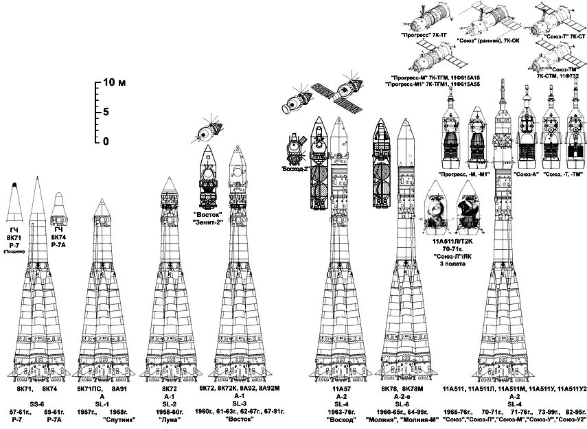 Р 7 союз. Ракета-носитель р7 схема. ракета союз чертеж ссср. р-7 ракета схема. ракета-носитель союз-2 чертеж.