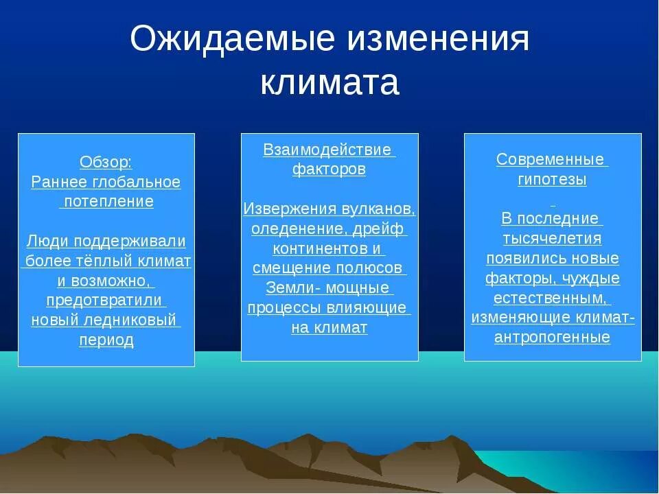 Факторы изменение россии. Изменение климата. Климатические изменения факторы влияния. Факторы глобального потепления. Факторы глобального изменения климата.