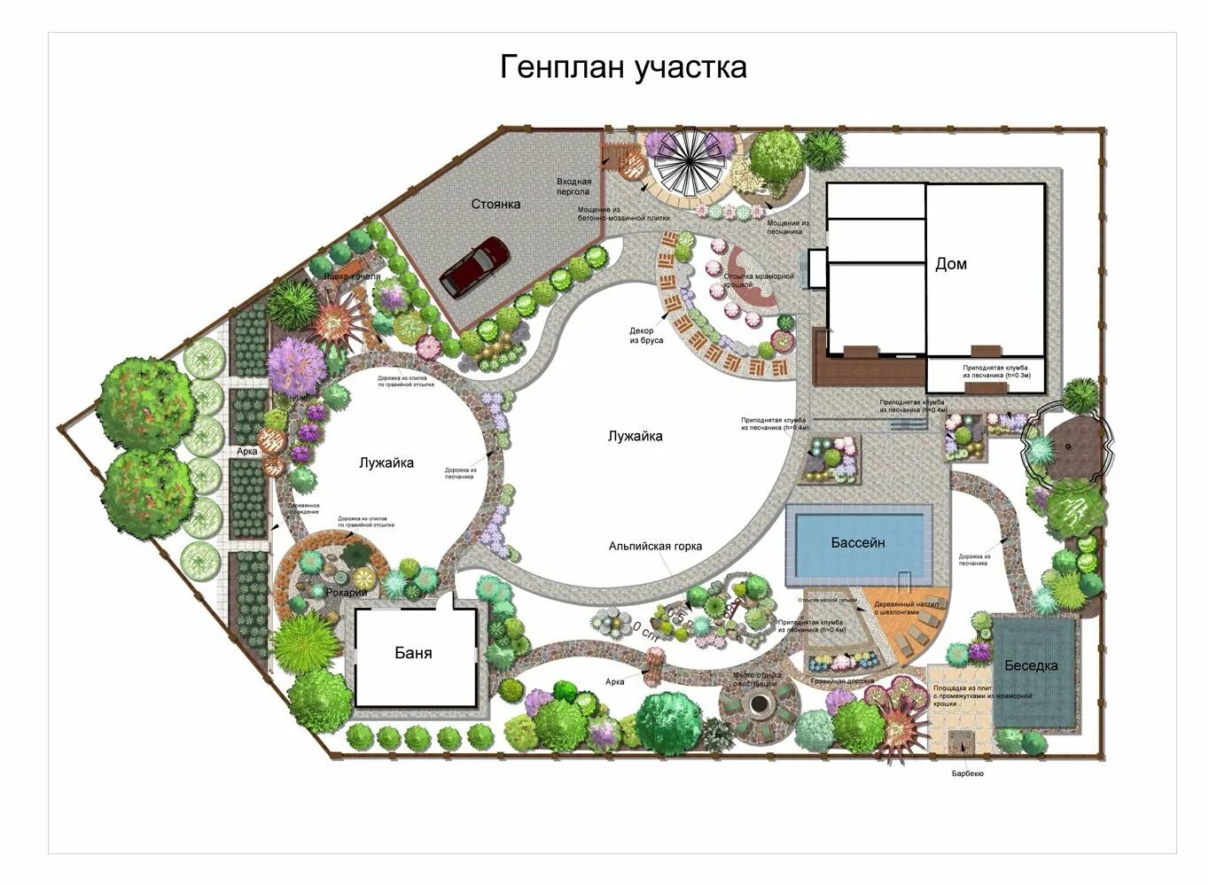 Ген планы участков. Начертите план участка культурного ландшафта. Генплан участка. Ген планы участков. Генплан участка проект.