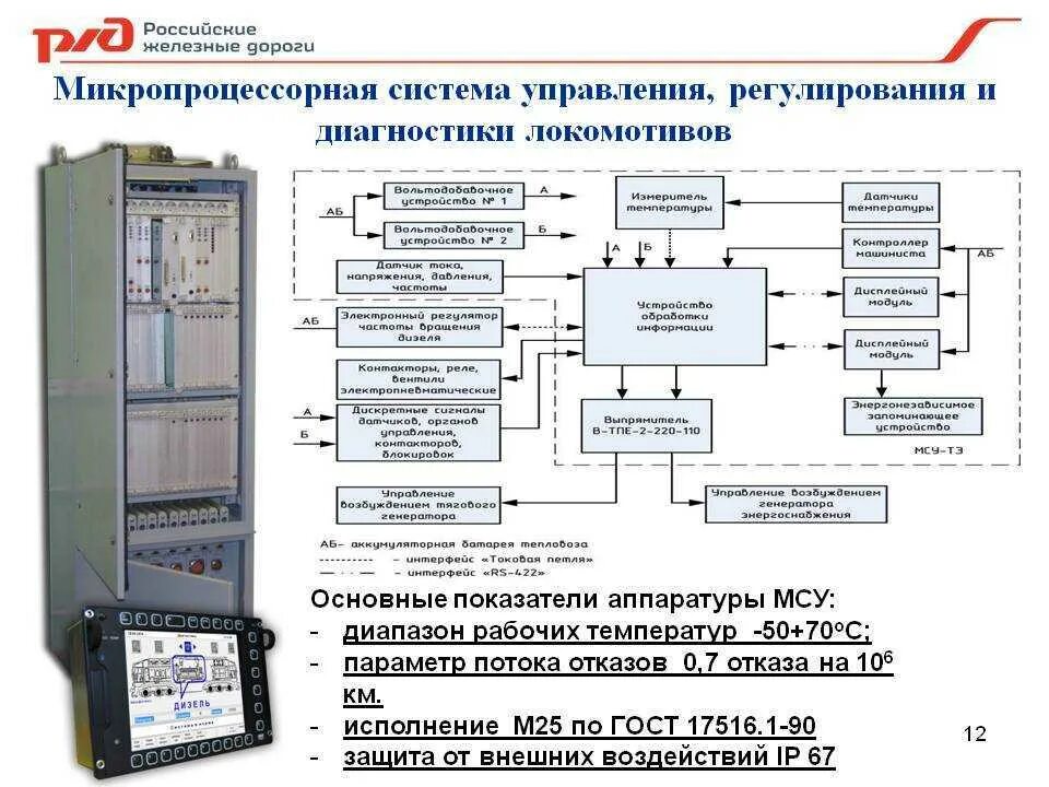 Системы автоматического контроля и автоматическое регулирование. Микропроцессорная система управления Локомотивом. Микропроцессорную систему управления Локомотивом (МСУЛ-А). Микропроцессорная система управления электровозом схема. МСУД эп1 схема.