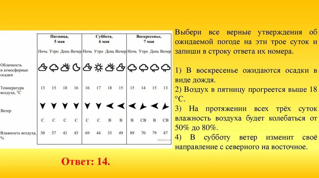 Выбери все верные утверждения. Выберите все верные утверждения. Выберите верные утверждения об ожидаемой погоде на эти трое. Выбери все верные утверждения на эти трое суток. Выберите все верные утверждения об элементарных частицах