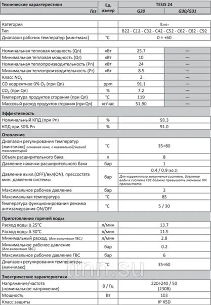 Газовый котел балтур. Газовый котел baltur tesis 16. Котел балтур. Настенный газовый котел baltur. Газовый котел baltur tesis 16.
