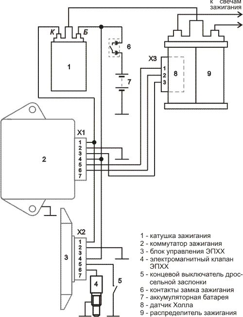 Схема подключения электронного зажигания классик Мучения с проводкой ГАЗ 53, 4,7 л, 1973 года своими руками DRIVE2