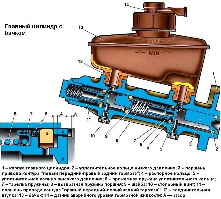 Прокачивать после замены главного тормозного цилиндра. ГТЦ ВАЗ 2110. Схема главного тормозного цилиндра ВАЗ 2107. Схема сборки главного тормозного цилиндра ВАЗ 2108. Главный тормозной цилиндр ВАЗ 2107 контур.