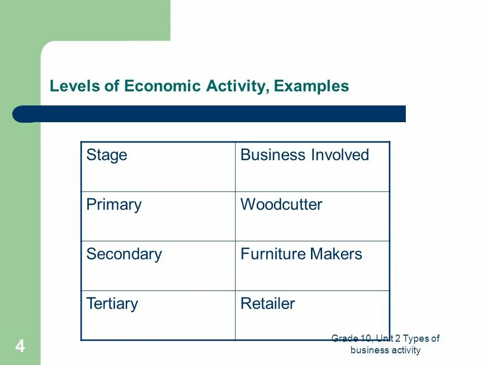Activities examples. Activities примеры. business activities  пример. картинки economic activity. types of business activity.
