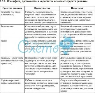 Заполните таблицу санкт петербург достоинства и недостатки