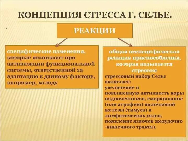 Стресс неспецифическая реакция