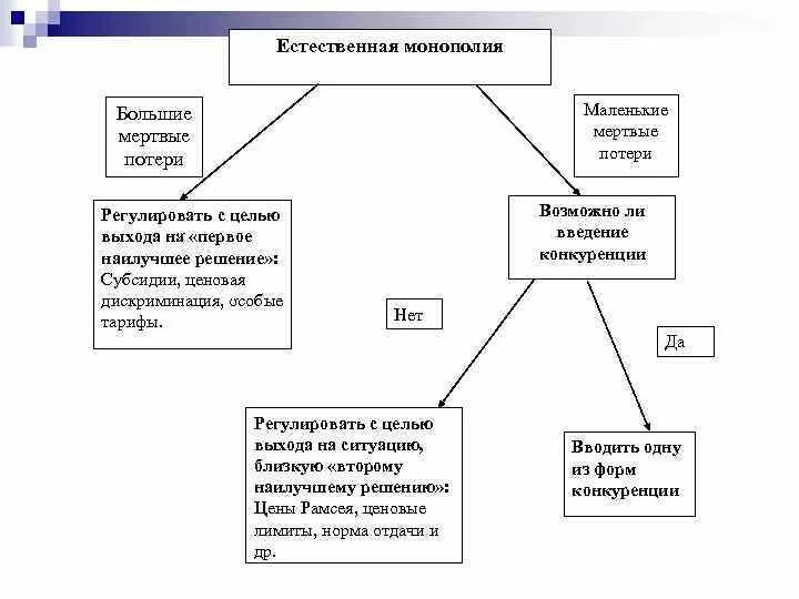 Сфера распространения монополии