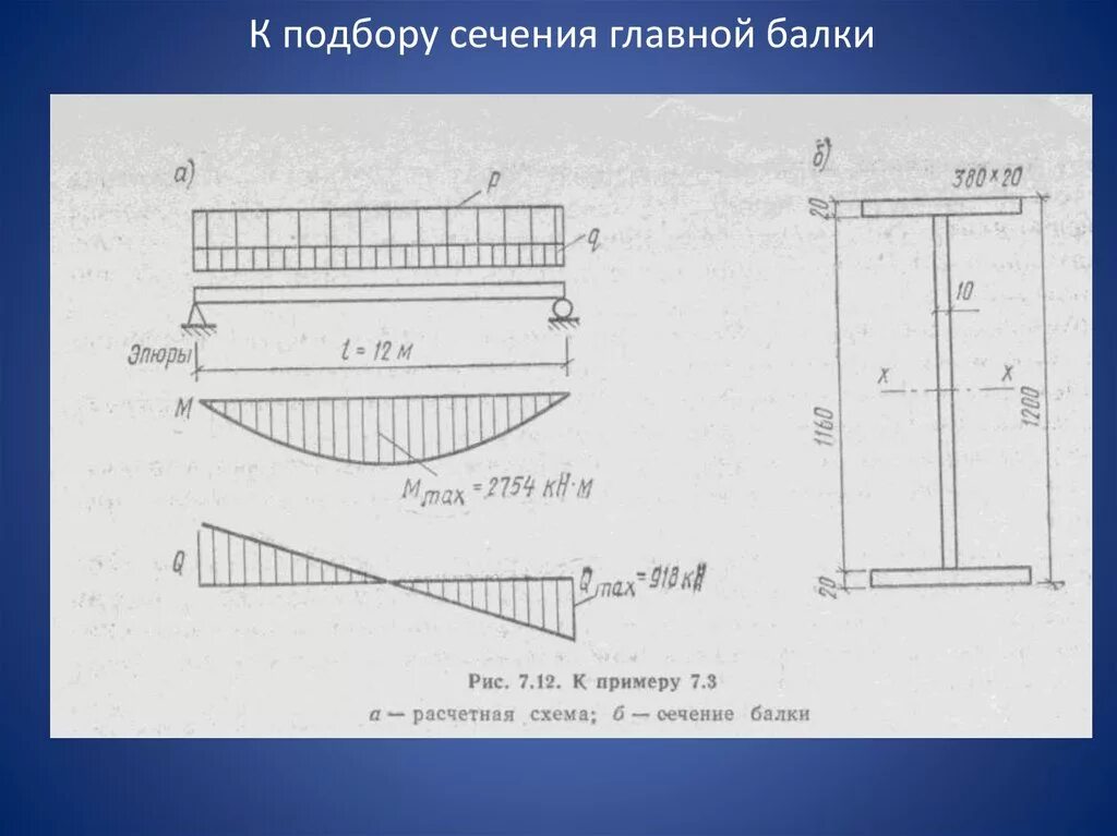 Подобрать размеры сечения. Сечение балки. Разрез балки. Двутавр сечение. Подбор сечения главной балки.