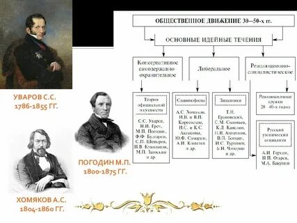 Вторая половина 19 века это какие