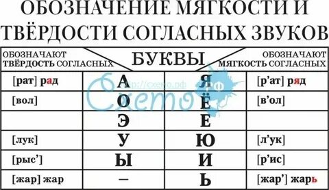 На письме обозначаются 2 класс