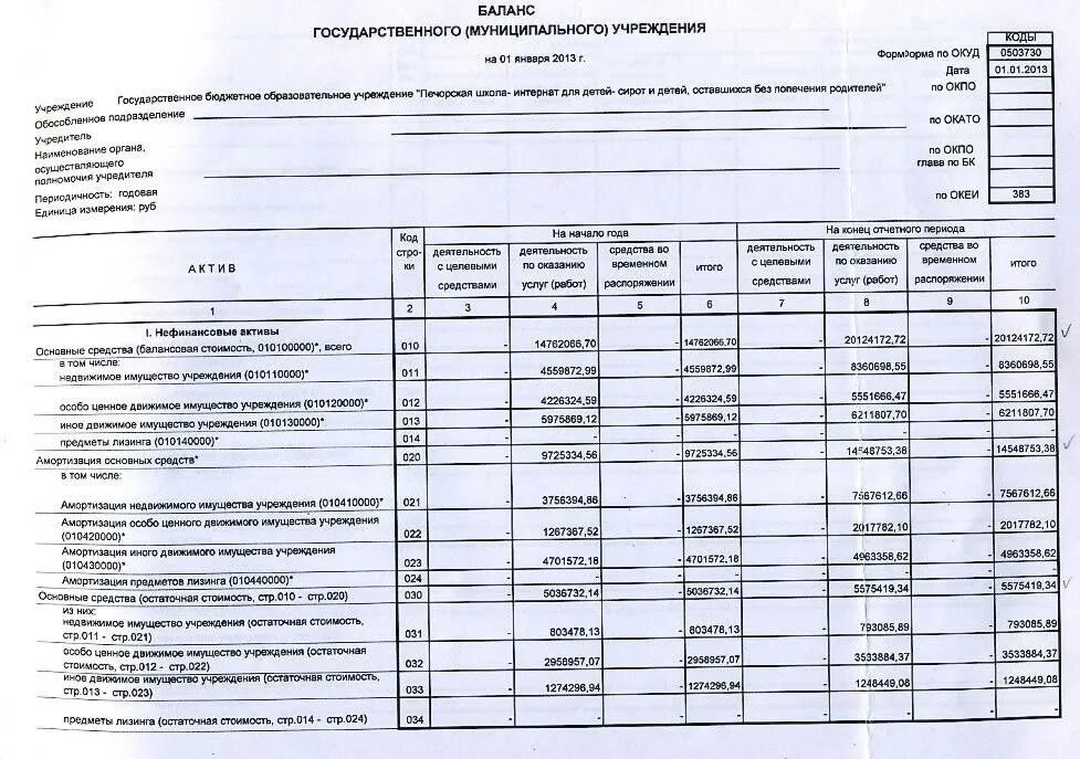 Бух баланс бюджетной организации пример. Бухгалтерский баланс бюджетного учреждения образец. Бухгалтерский баланс государственного (муниципального) учреждения. Бухгалтерский баланс государственного учреждения образец. Отчет об имуществе бюджетного учреждения