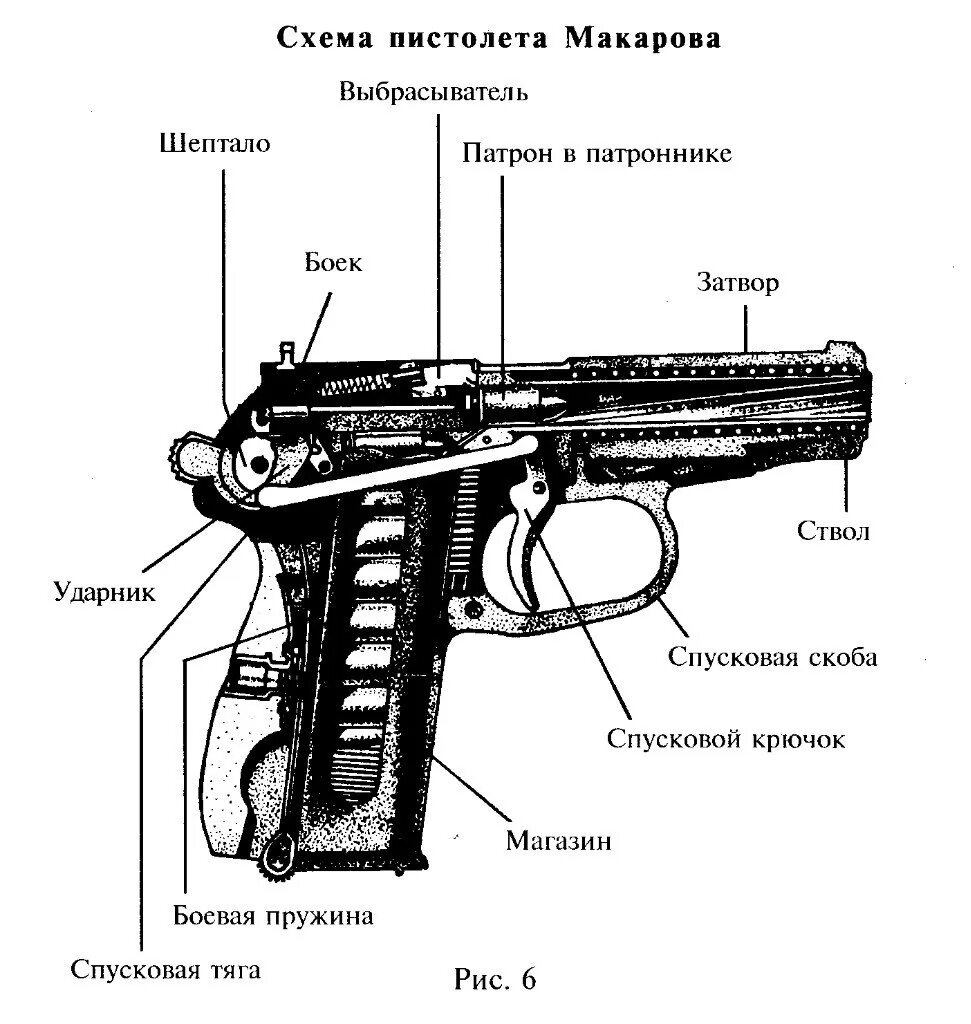 Основные составные части оружия. Схема пистолета ПМ 9мм. Части пистолета системы Макарова криминалистика. Строение пистолета Макарова 9 мм схема. Строение ПМ пистолета Макарова.