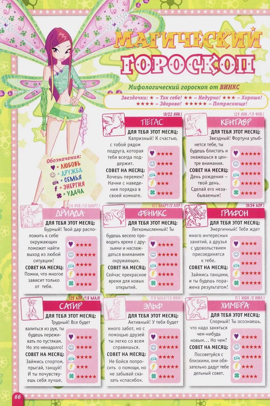 Знаки зодиака фей винкс. Клуб винкс знаки зодиака. Феи винкс и их знаки зодиака. Кто из винкс по знаку зодиака. Кто ты из винкс по знаку зодиака.