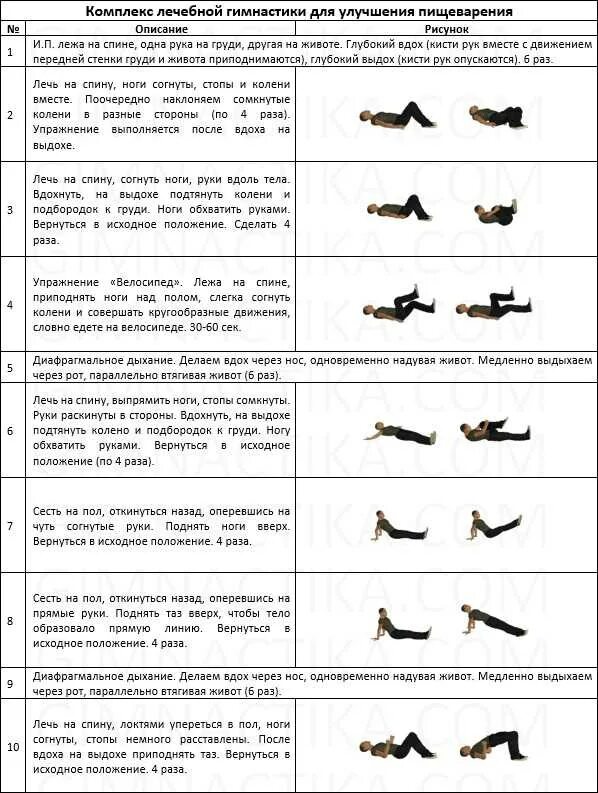 Какие упражнения делать для кишечника