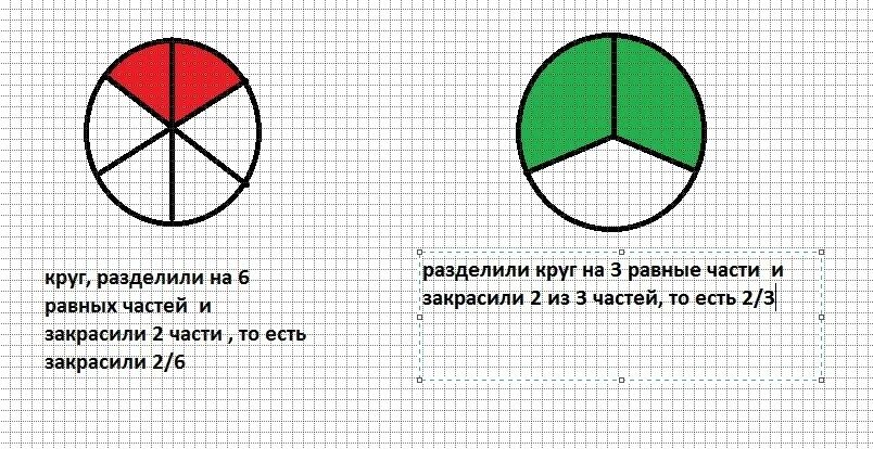 Закрась две шестых круга две трети круга 2 класс. Две шестых круга закрасить. Закрась две трети круга 2 класс. Закрась 2/6 круга. 2 3 круга закрасить