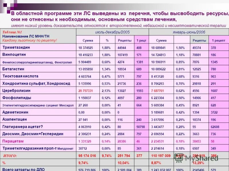 Список региональных программ. Список региональных программ