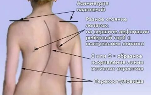 Почему левое ниже