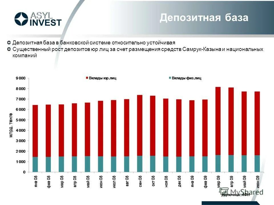 Сколько в казахстане пенсионный