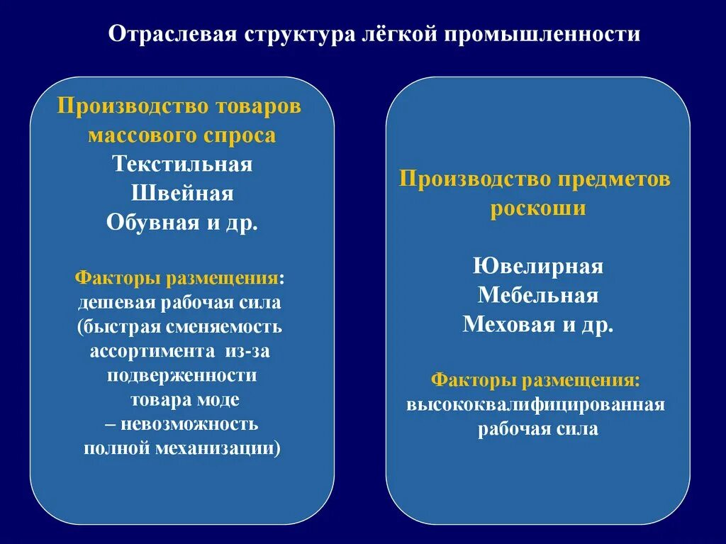 Основные черты размещения текстильной промышленности. Структура легкой промышленности. Отраслевая структура легкой промышленности. Отраслевой состав легкой промышленности. Факторы размещения легкой промышленности.