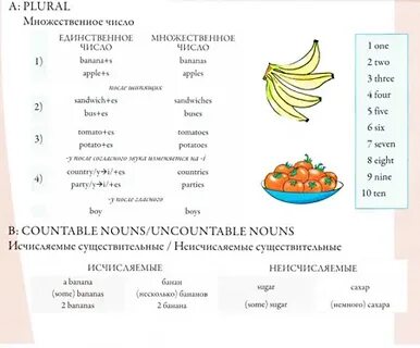 Fruit множественное