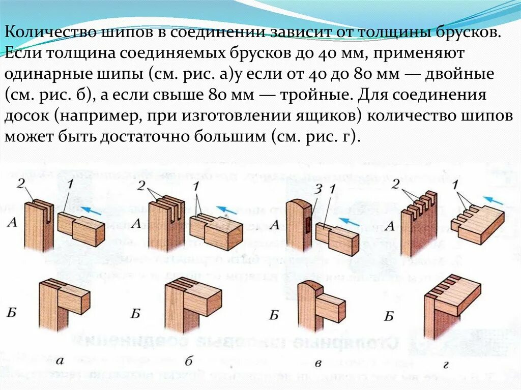 Приемы соединения деталей. Шиповое угловое соединение деталей. Шиповые столярные соединения гнездо. Столярные соединения шиповые соединения. Сборочный чертеж шиповое соединение.