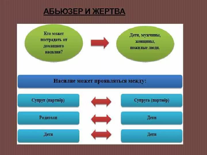 Кто такой абьюзер простыми словами признаки. Кто такой абьюзер. Психологический абьюз в отношениях. Абьюзер симптомы. Абьюз признаки.