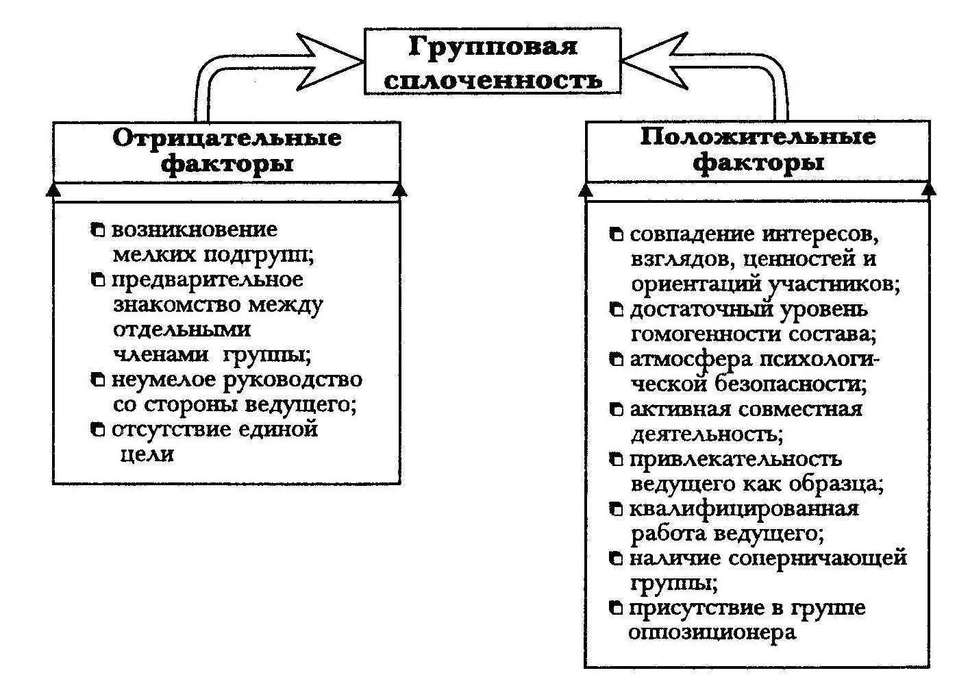 Факторы влияющие на групповую сплоченность. Факторы влияющие на сплоченность группы. Последствия групповой сплоченности. Какие факторы влияют на сплоченность группы.