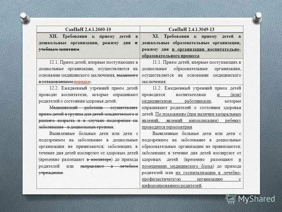 Приказ санпин 2023. САНПИН 2021 для детского сада с изменениями для кухонного рабочего. Нормы САНПИН В детском. Нормы на ребенка в детском саду по САНПИН. Изменения в САНПИН.