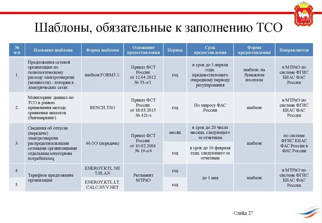 TCO (совокупную стоимость владения) грузовиком.. ЕИАС шаблоны. Отчетные формы ЕИАС. Совокупная стоимость владения