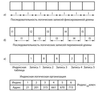 Метод логической последовательности