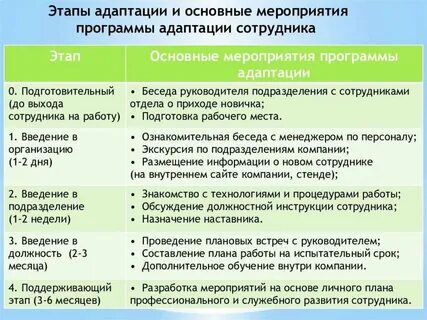 Система адаптации специалистов