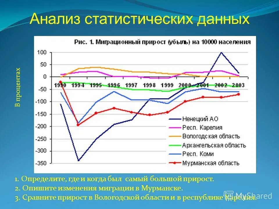 Темы для статистических данных. Темы для статистических данных