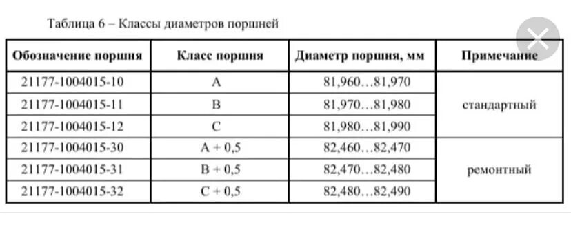 Двигатель 611980 маркировка поршня ᐉ Смена поршней
