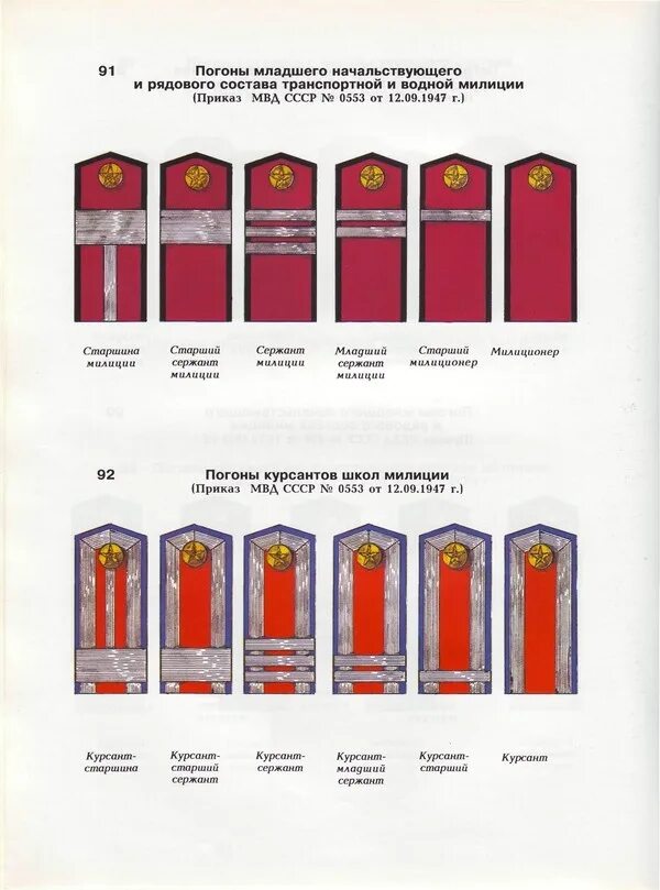 Погоны Советской милиции 1945. Погоны Советской милиции до 1991 года. СССР милиция погоны 1943. Погоны старшина милиции СССР. Младшие звания в полиции