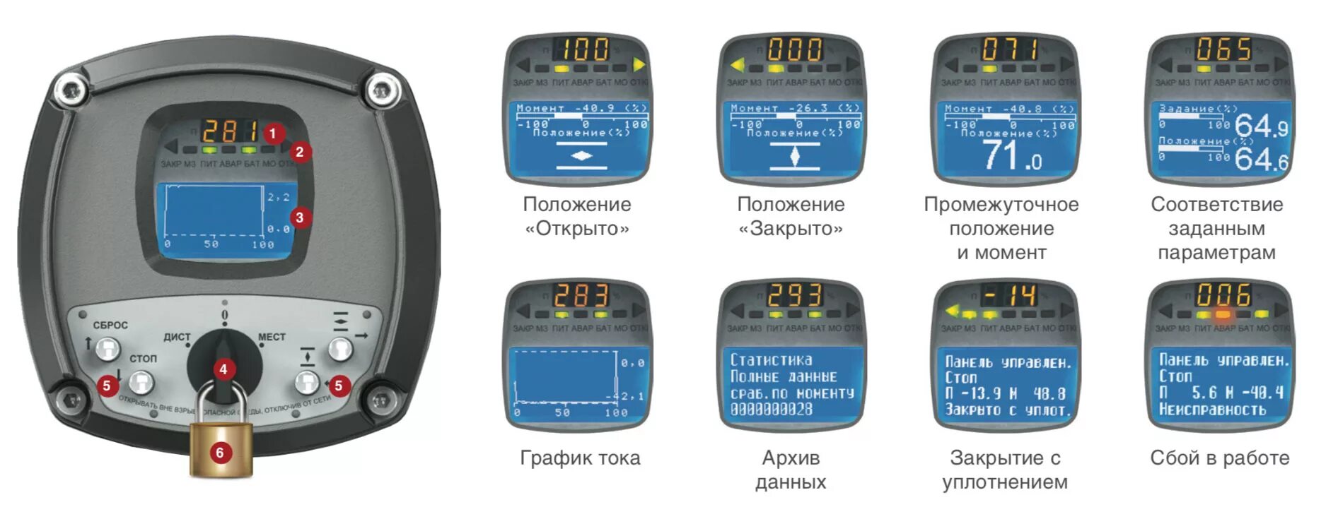 АБС ЗЭИМ ким3. С интеллектуальным блоком ким1.