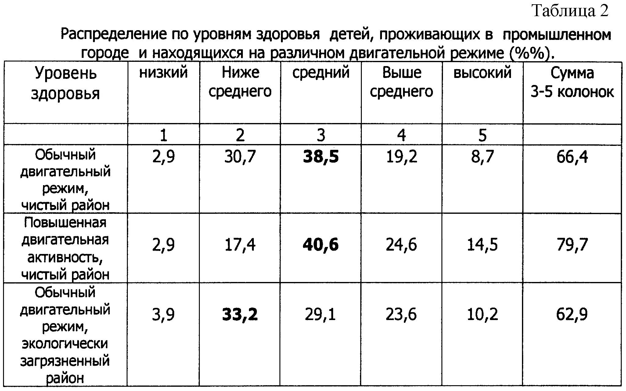 . Оценка уровня здоровья (по Апанасенко г.л.). Оценка уровня физического здоровья по а.г Апанасенко. Уровни здоровья таблица. Показатели физического здоровья таблица. Максимальный уровень здоровья