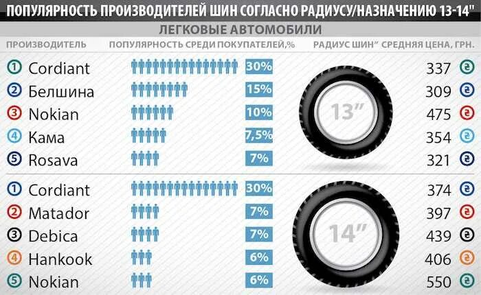 Легковой автомобиль страны производители. Таблица производителей авторезины. Производители шин для легковых автомобилей список. Марки резины. Марки автомобильных покрышек.