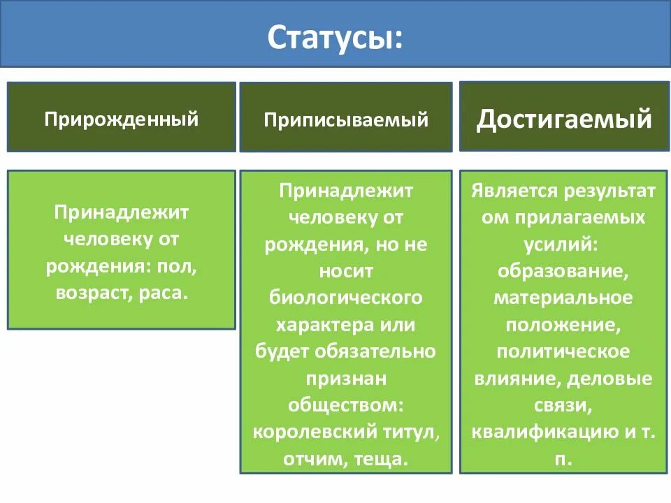 Структура общества сфера. Структура социальной сферы общества. соц сфера это структура общества. общество социальная сфера. социальная структура общества схема. социальная сфера социальная структура общества схемой.