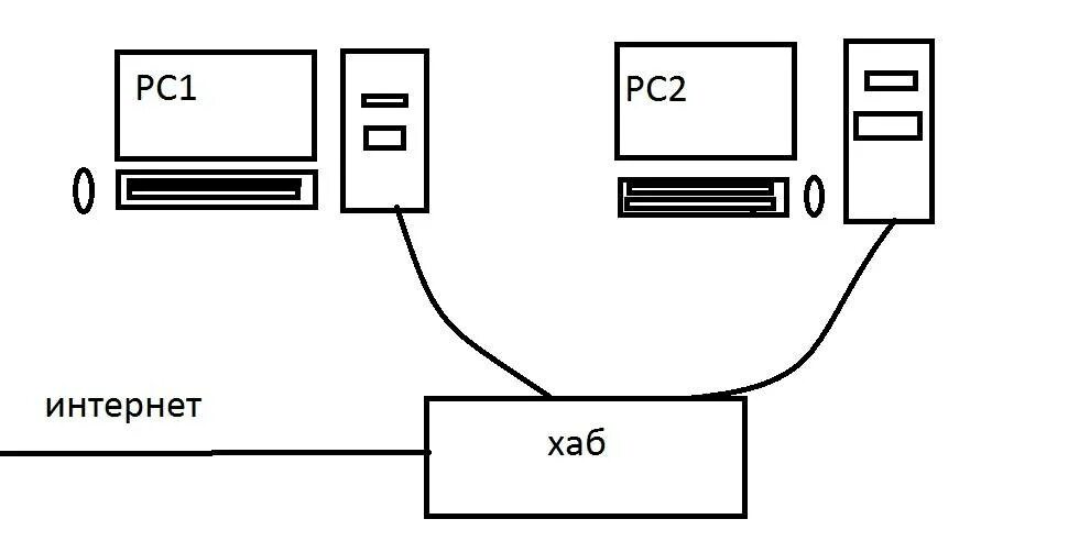 Роутер компьютер схема подключения к интернету. Подключить 2 компьютера к интернету через кабель. Схема подключения компьютера к интернету через кабель. 2 Компа подключенных к интернету.
