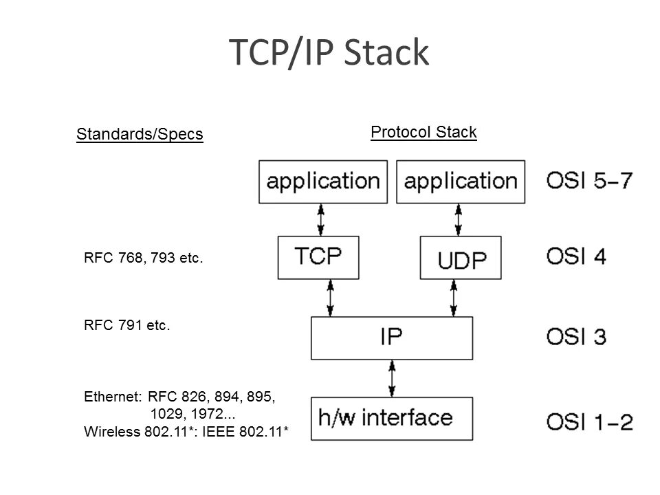 Tcp является протоколом. TCP протокол структура. TCP IP 6 схема разъема. Протокол TCP/IP схема. TCP схема работы.